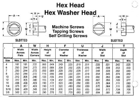 hex head sheet metal screw sizes|sheet metal screw gauge chart.